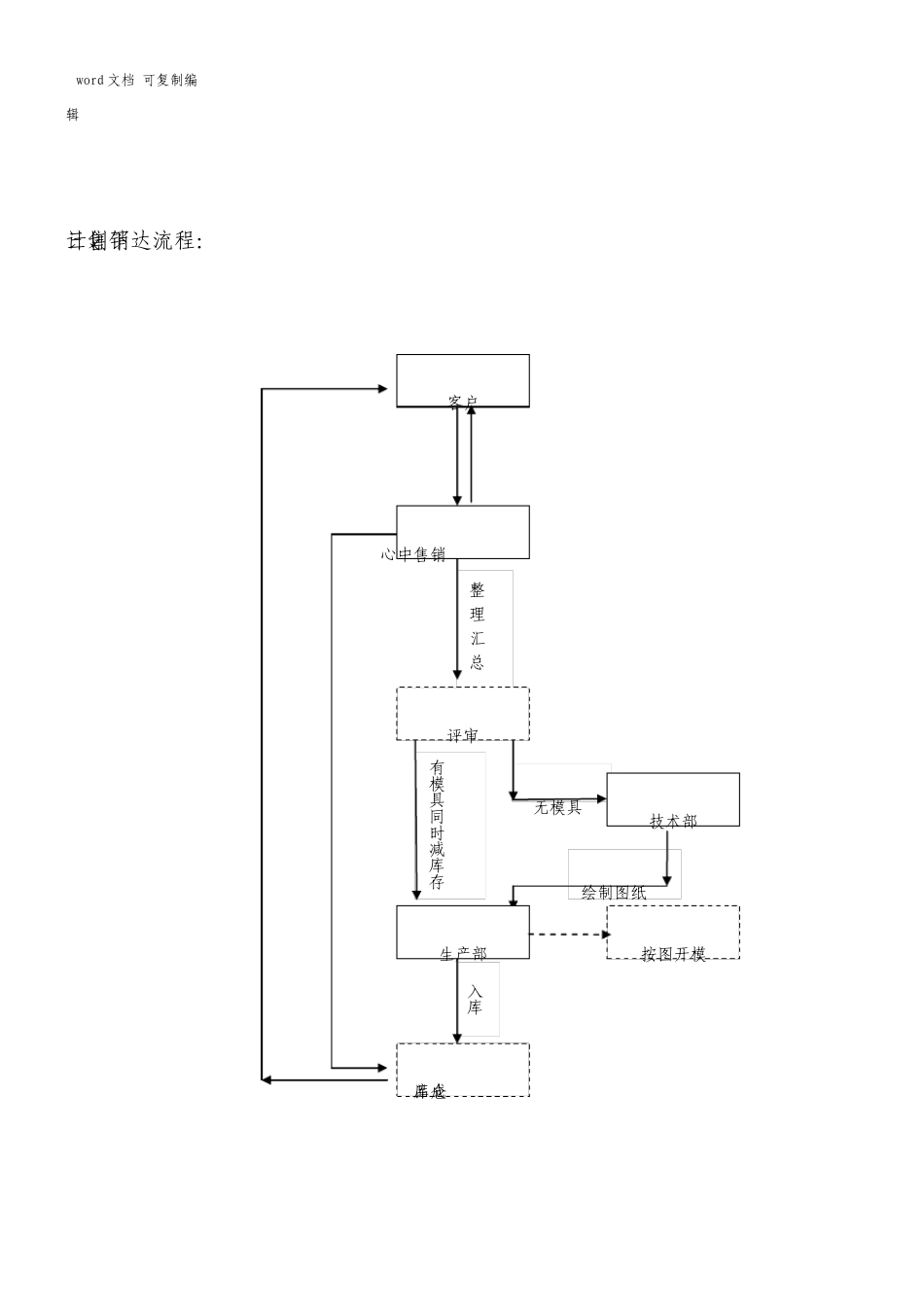 铝型材生产管理运行模式_第2页