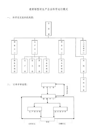铝型材生产管理运行模式