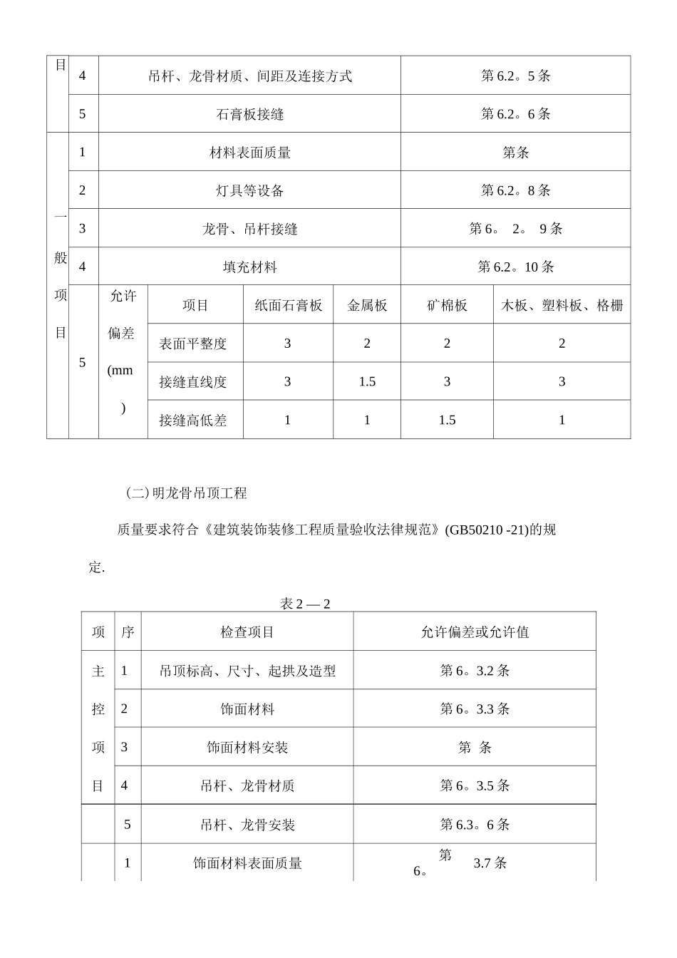 铝扣板吊顶工程施工工艺_第2页