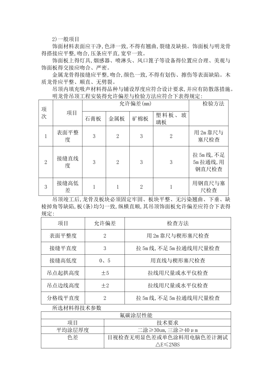 铝板吊顶施工工艺_第3页