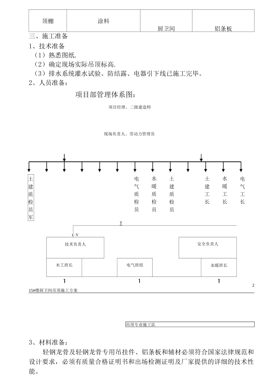 铝扣板吊顶施工方案_第2页
