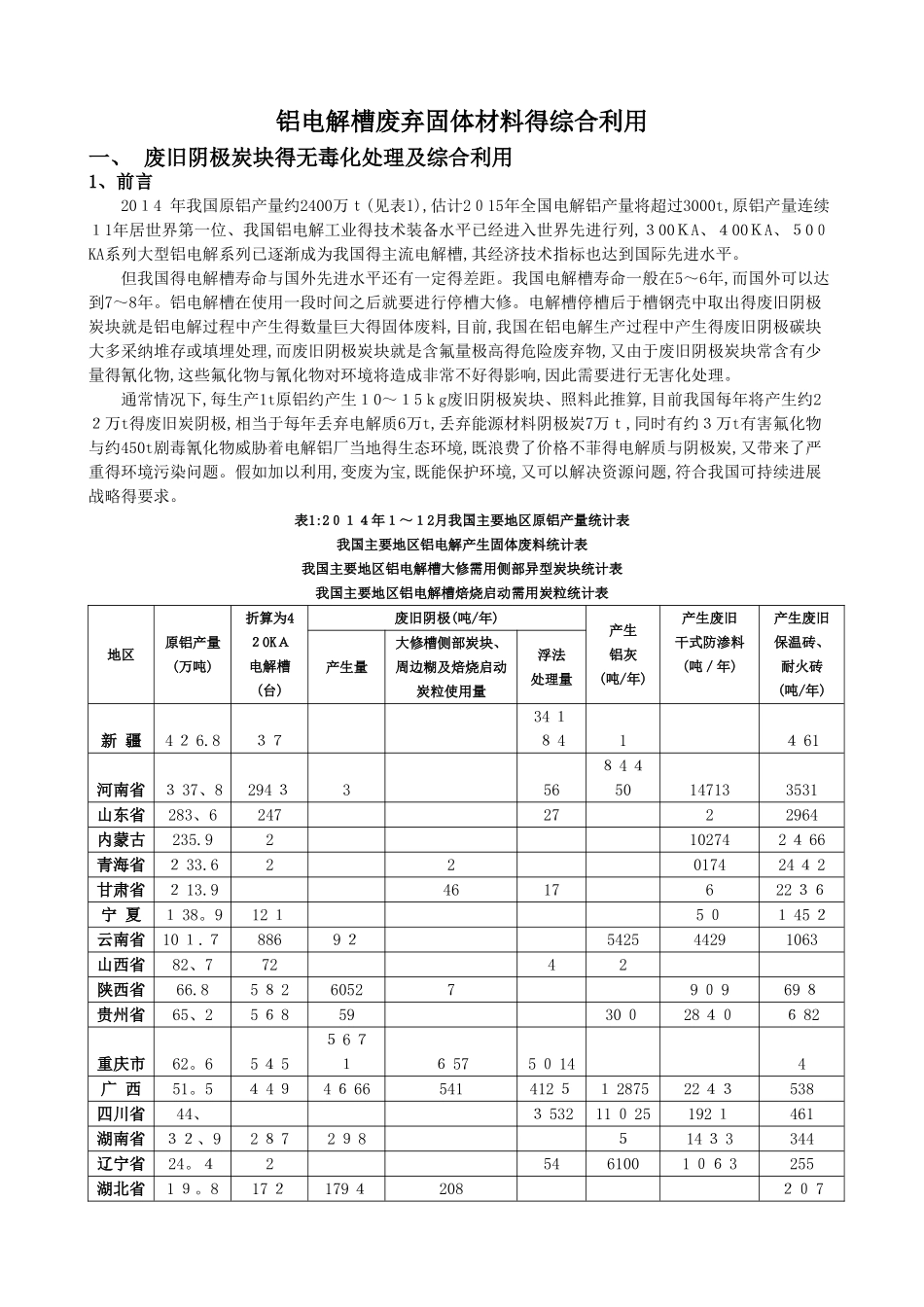 铝电解固体废弃物简介_第1页
