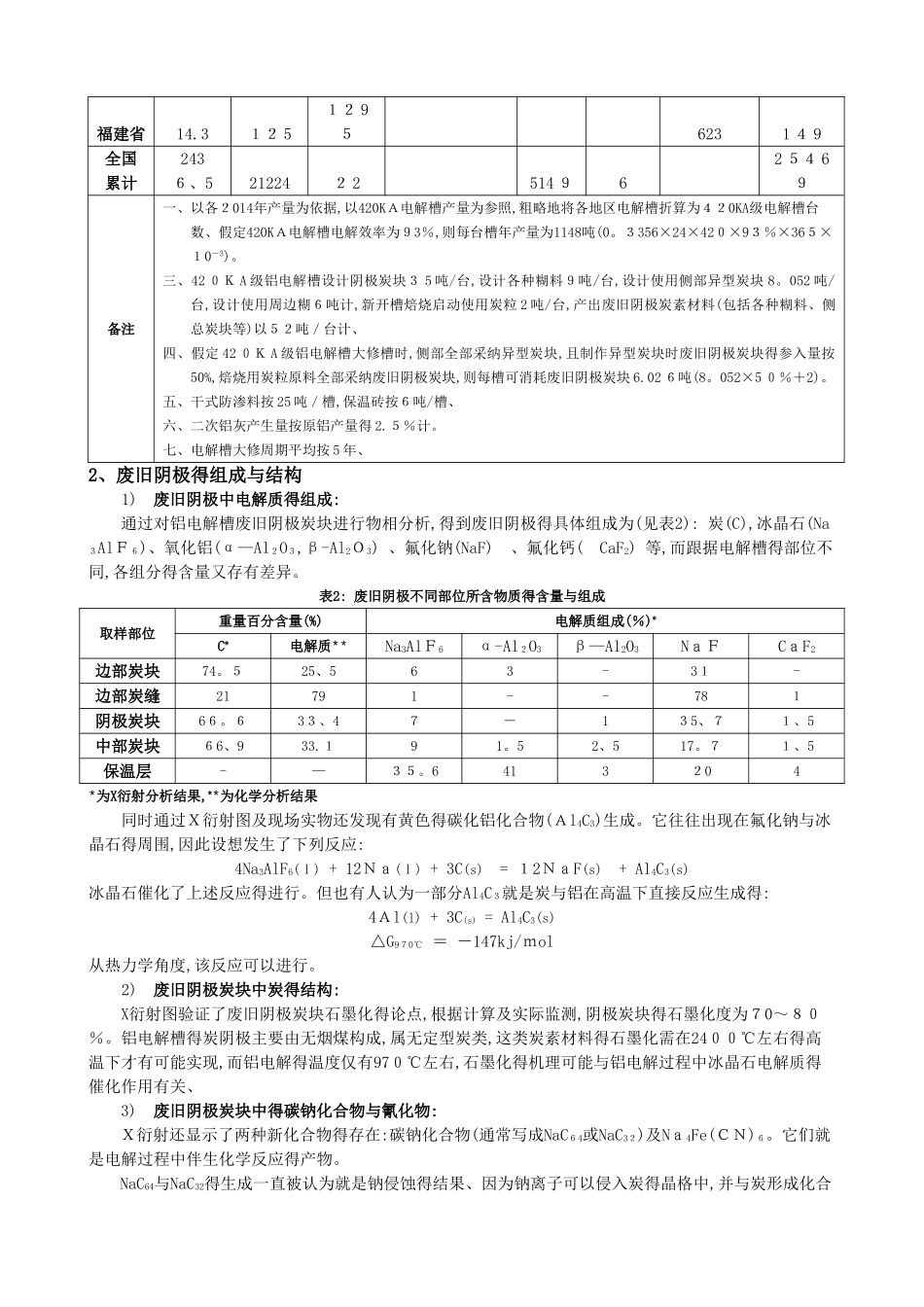 铝电解固体废弃物简介_第2页