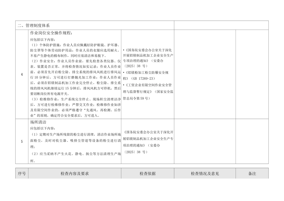 铝镁制品机加工企业粉尘防爆安全检查表_第2页