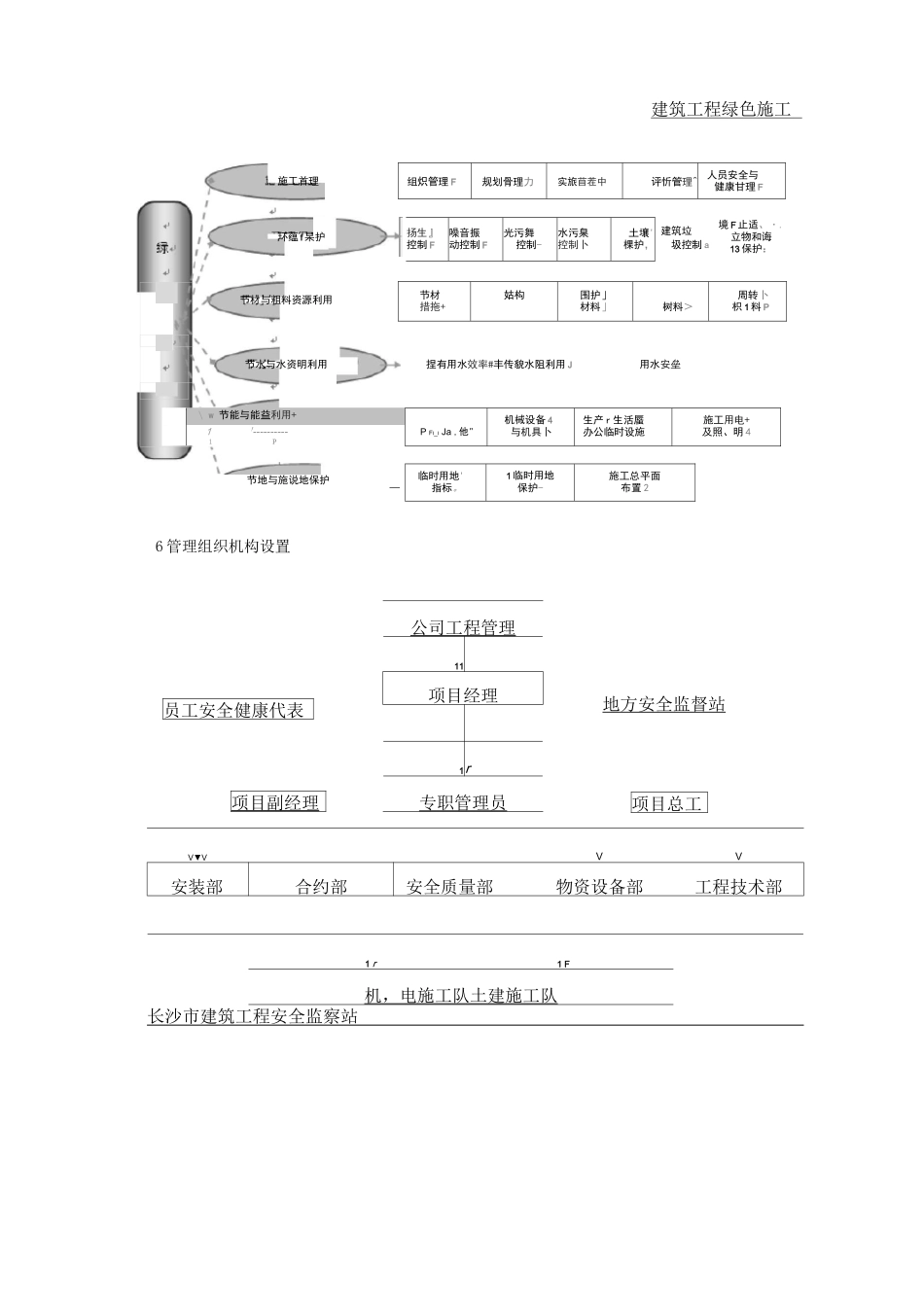 铭诚摩根绿色施工方案_第3页