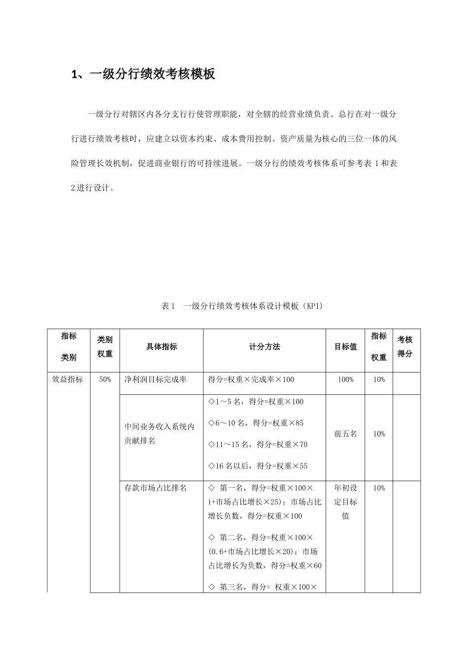 银行一级分行绩效考核指标_第2页