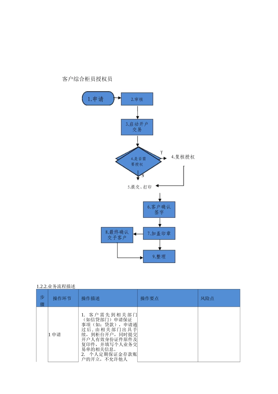 银行个人定期保证金存款业务操作规程_第2页