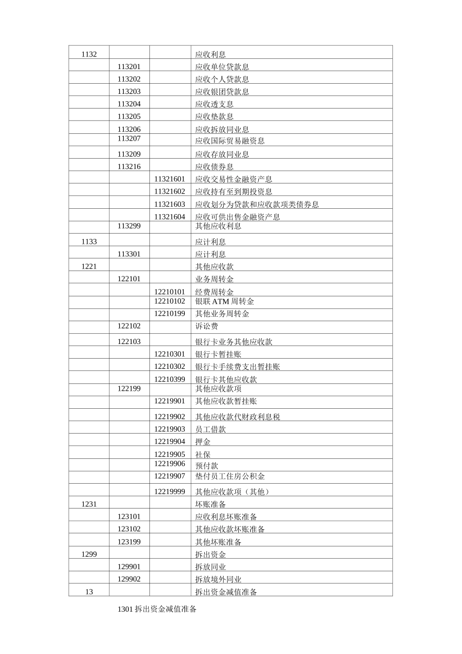 银行会计科目表_第2页