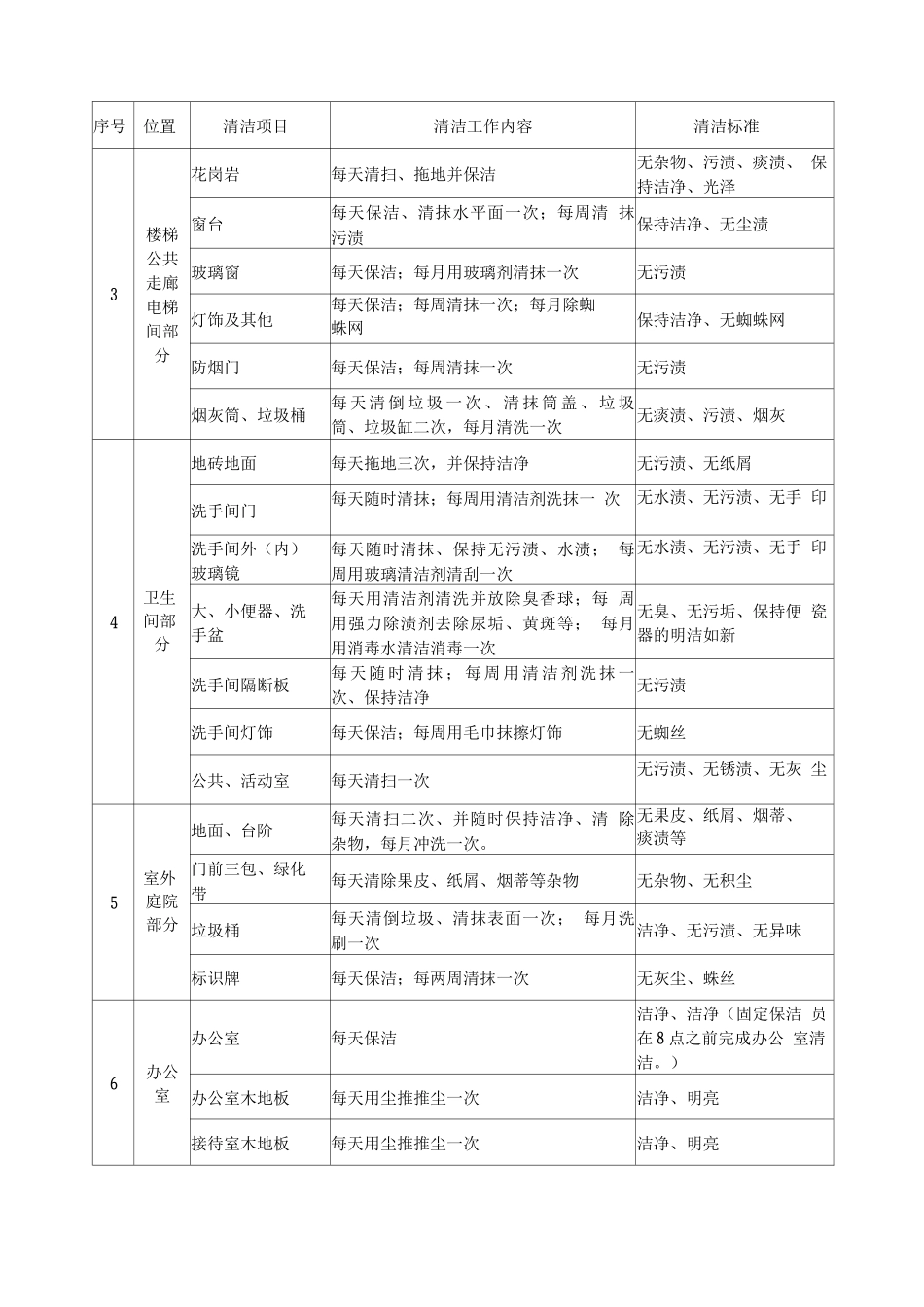 银行办公大楼保洁服务方案_第2页