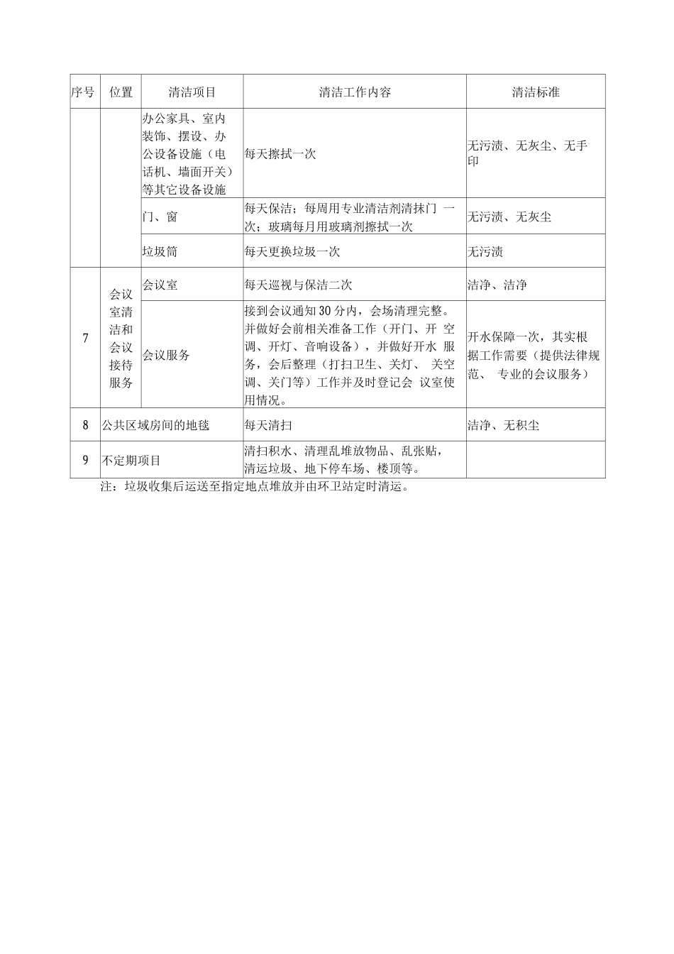 银行办公大楼保洁服务方案_第3页