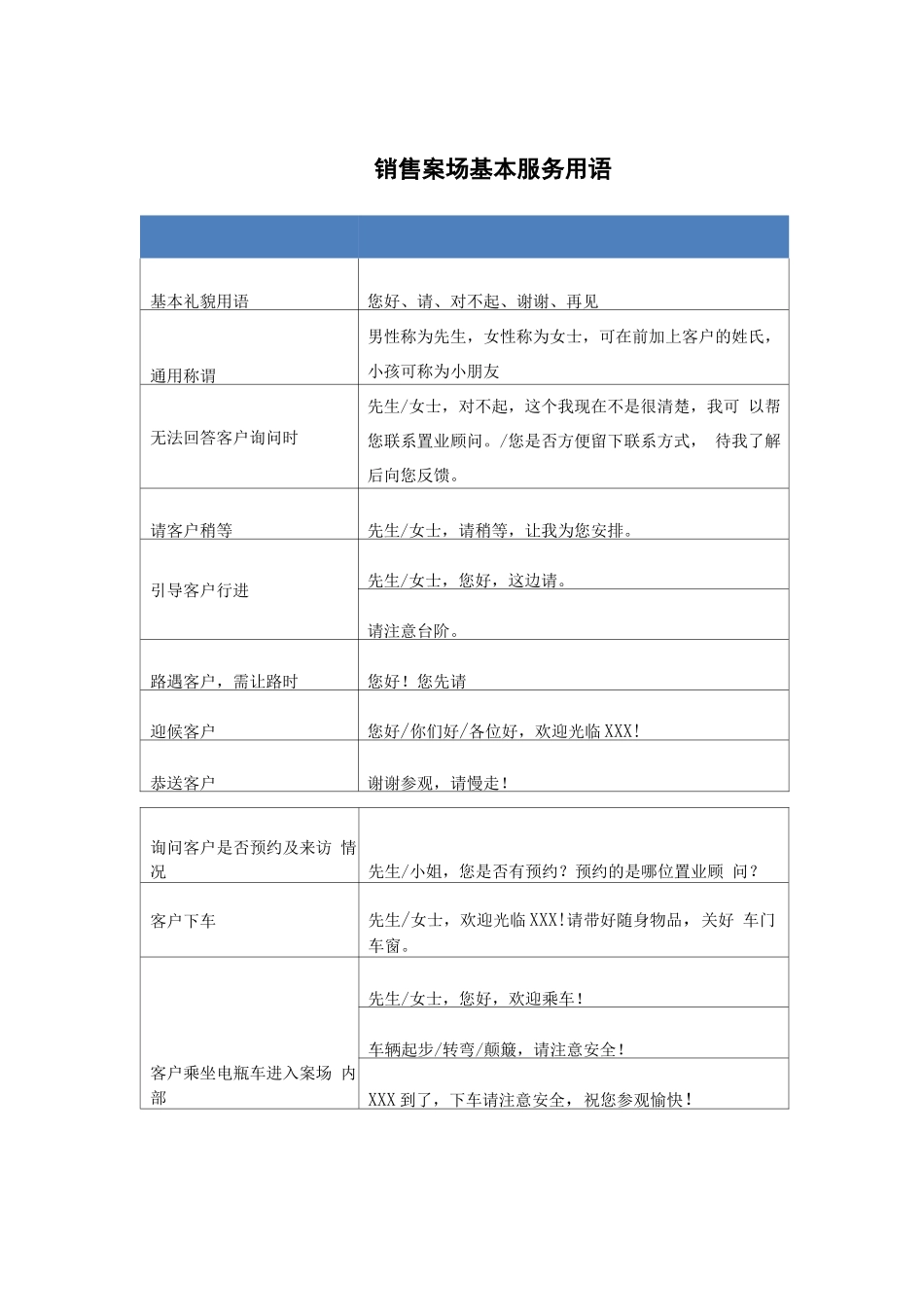 销售案场基本服务用语标准_第1页