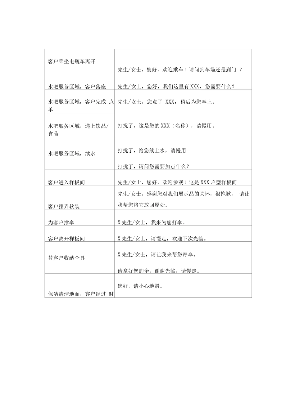 销售案场基本服务用语标准_第2页