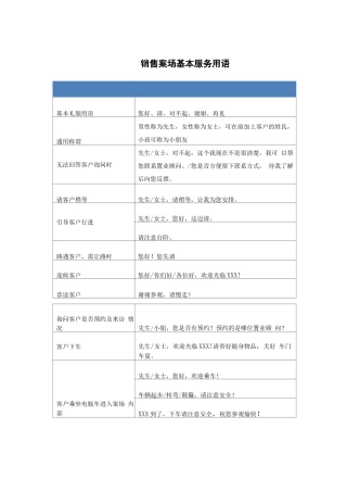 销售案场基本服务用语标准