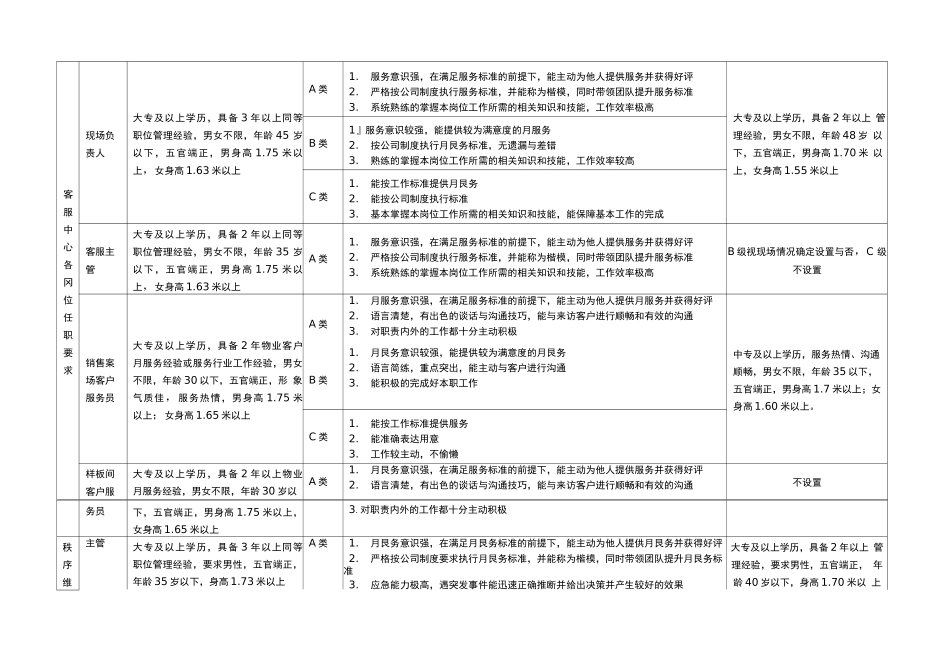 销售案场等级服务标准_第2页