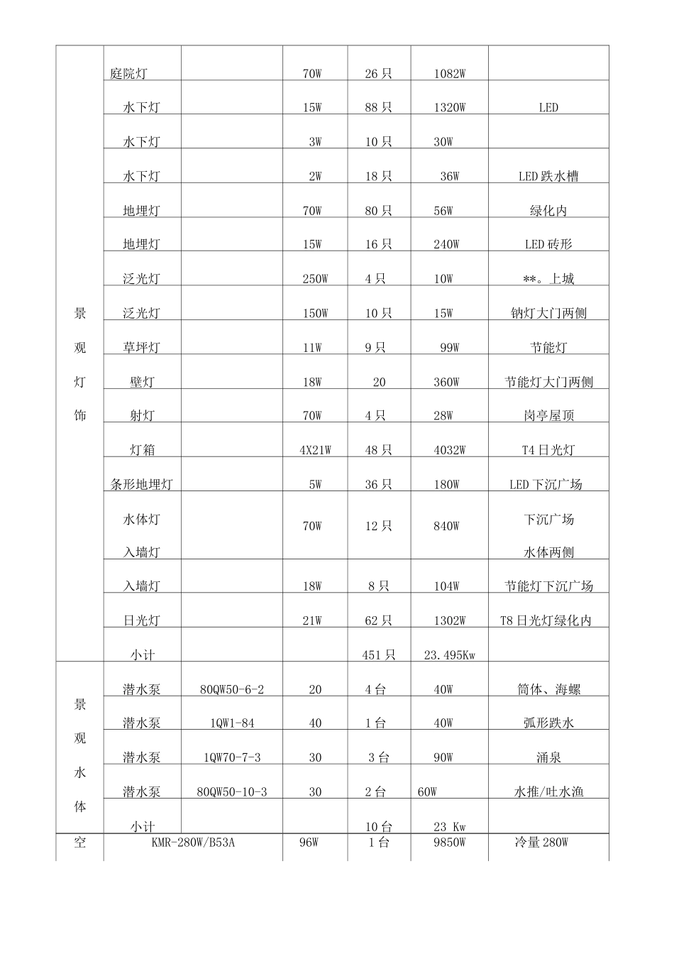销售案场设施设备明细表_第2页