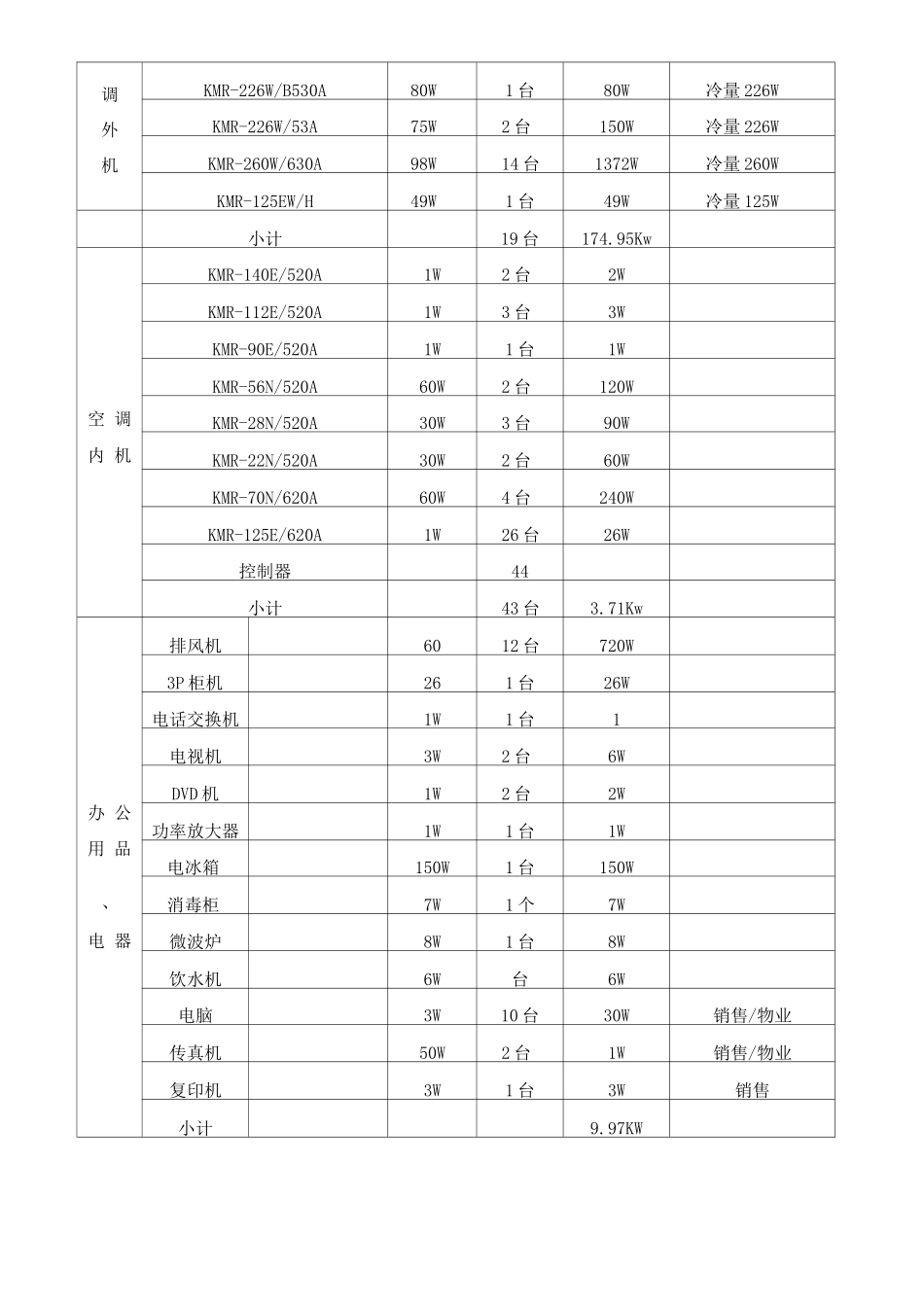 销售案场设施设备明细表_第3页