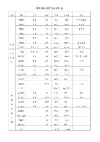 销售案场设施设备明细表