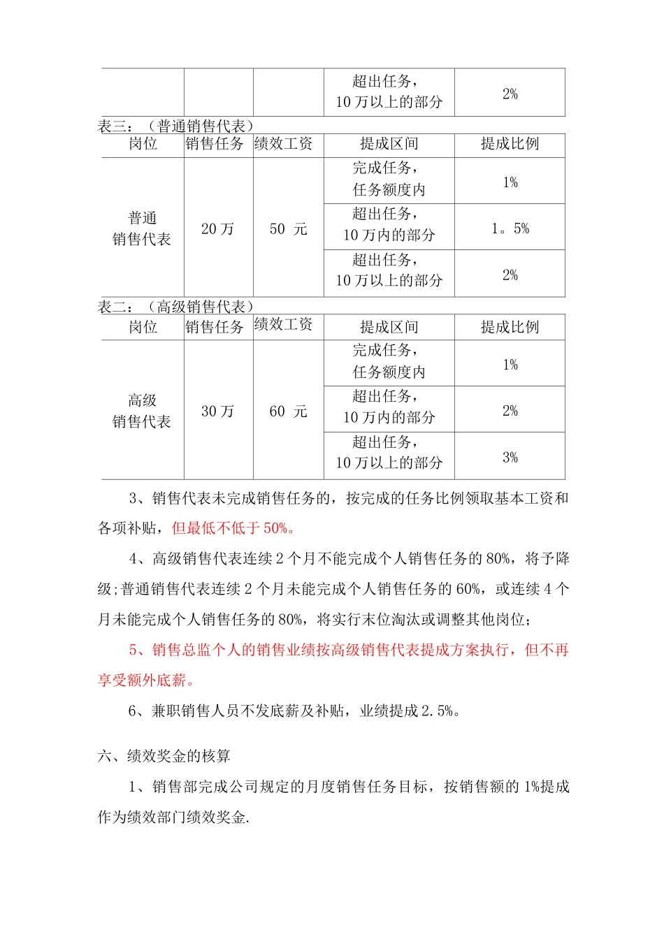 销售目标管理方案_第3页