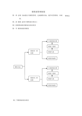 销售管理制度