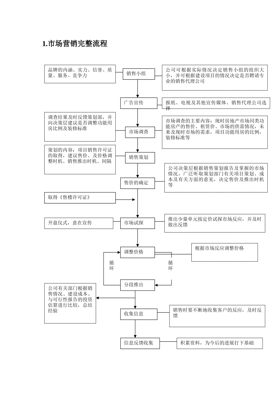 销售管理流程与表格工具_第2页