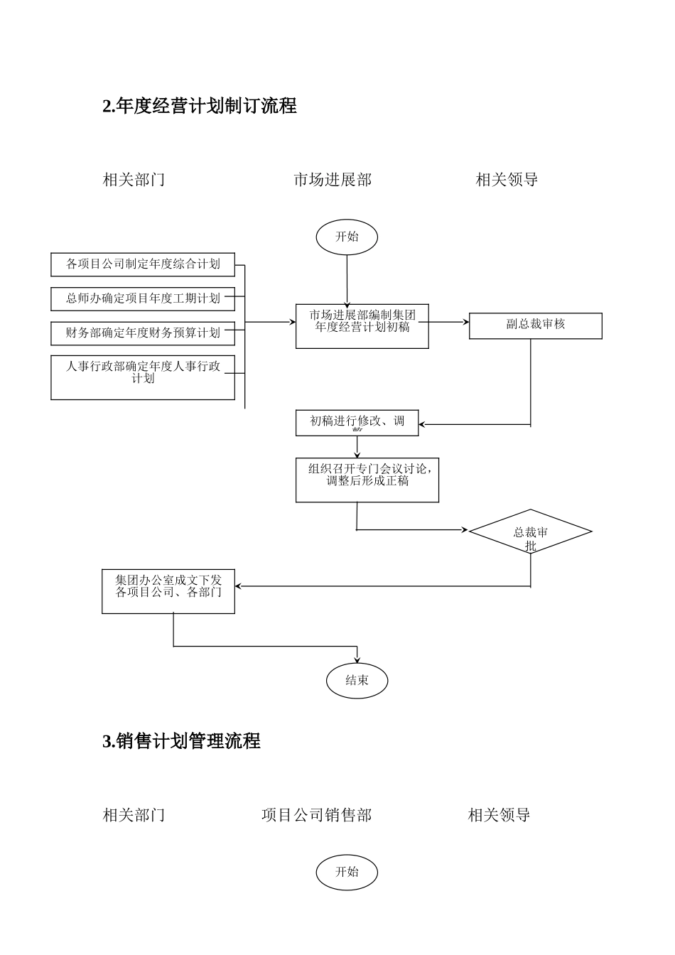 销售管理流程与表格工具_第3页