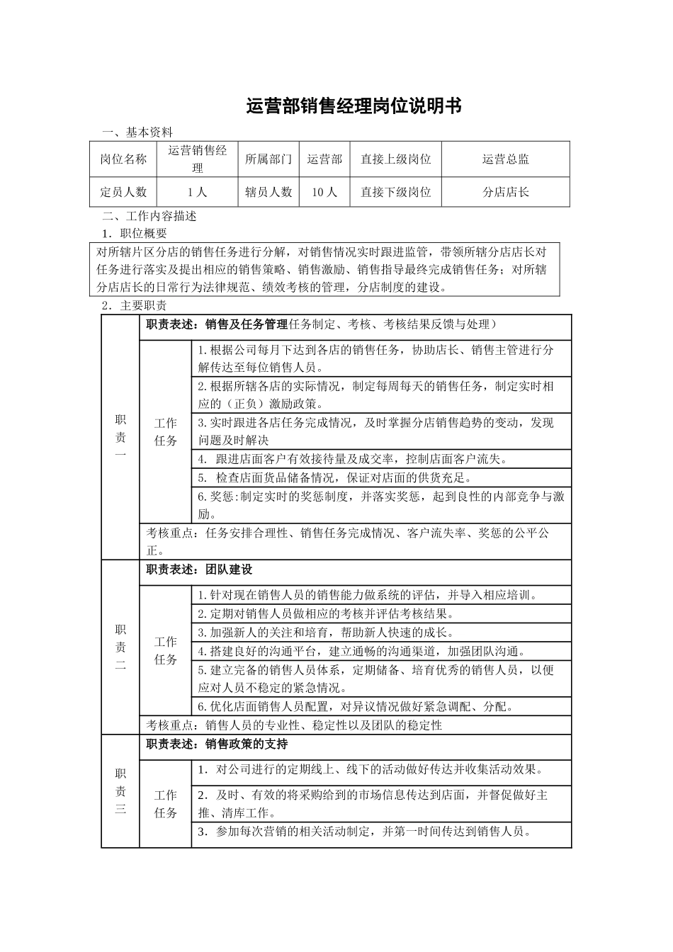 销售经理岗位说明书2025.8_第1页