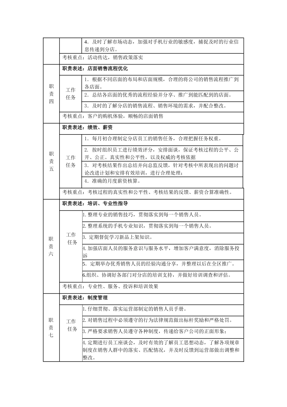 销售经理岗位说明书2025.8_第2页