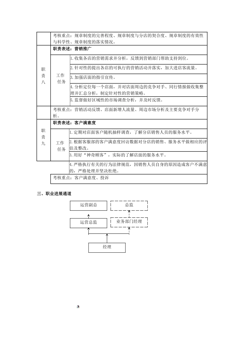 销售经理岗位说明书2025.8_第3页
