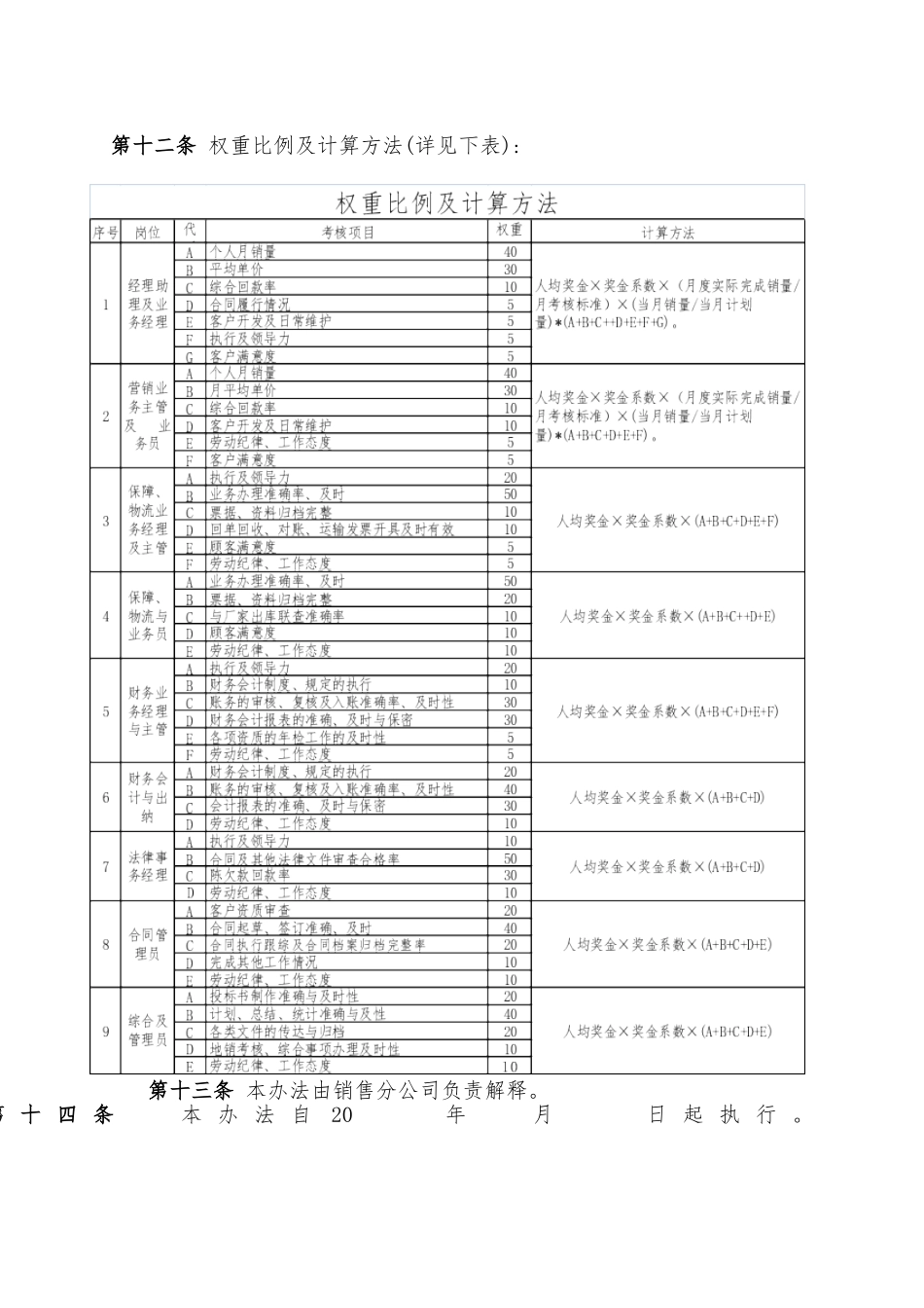 销售绩效考核办法_第3页