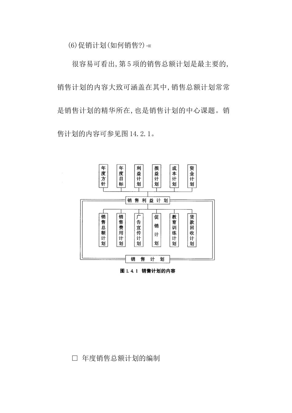 销售计划管理规范模板_第3页