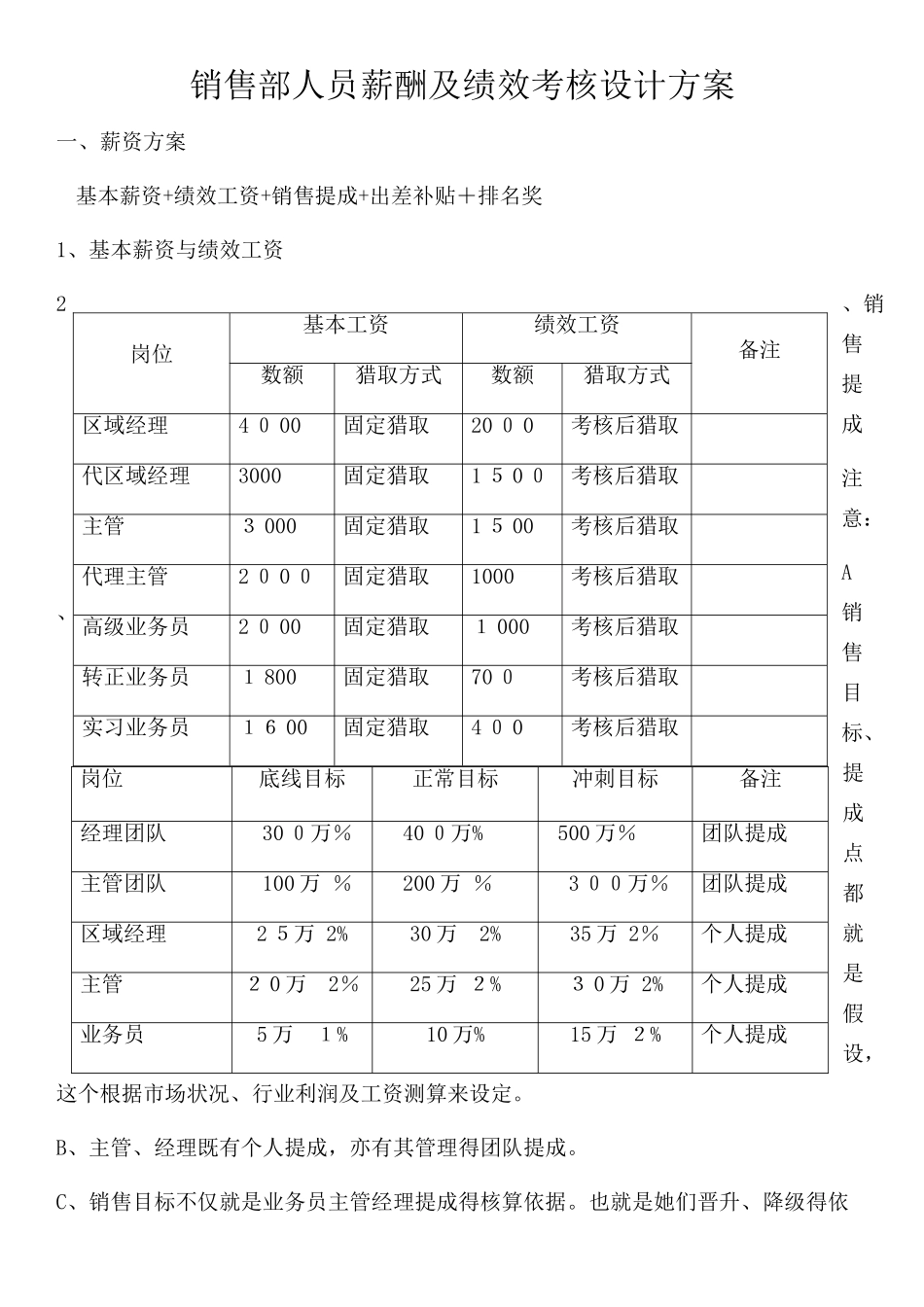销售部人员薪酬及绩效考核设计方案_第1页