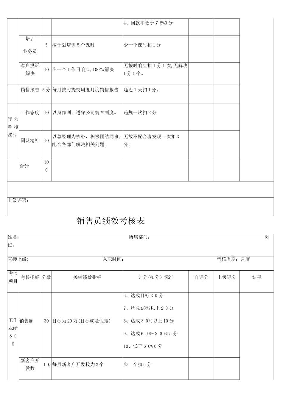 销售部人员薪酬及绩效考核设计方案_第3页