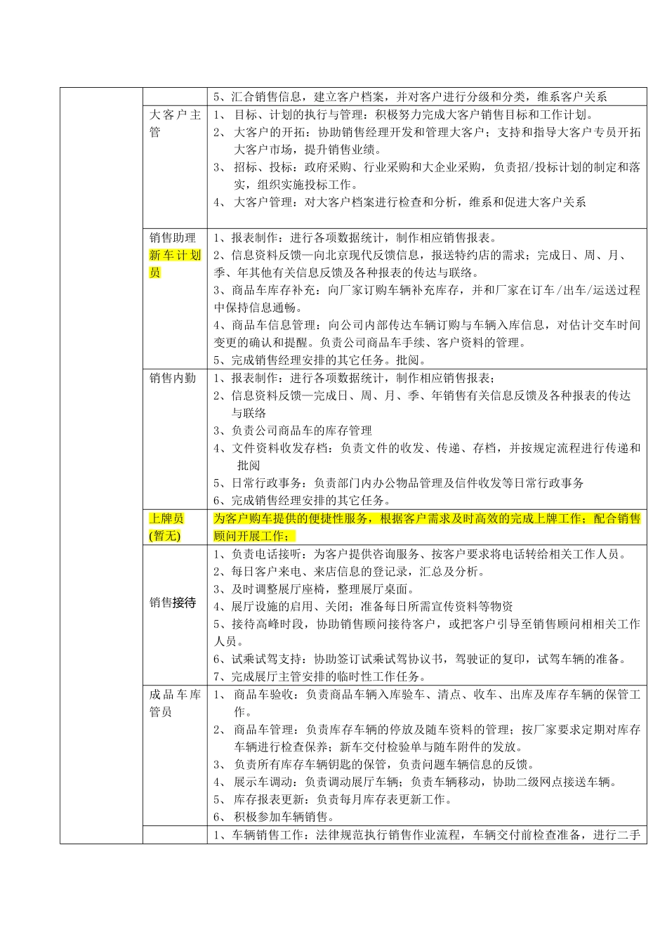 销售部各岗位职责描述2025-1-5_第2页