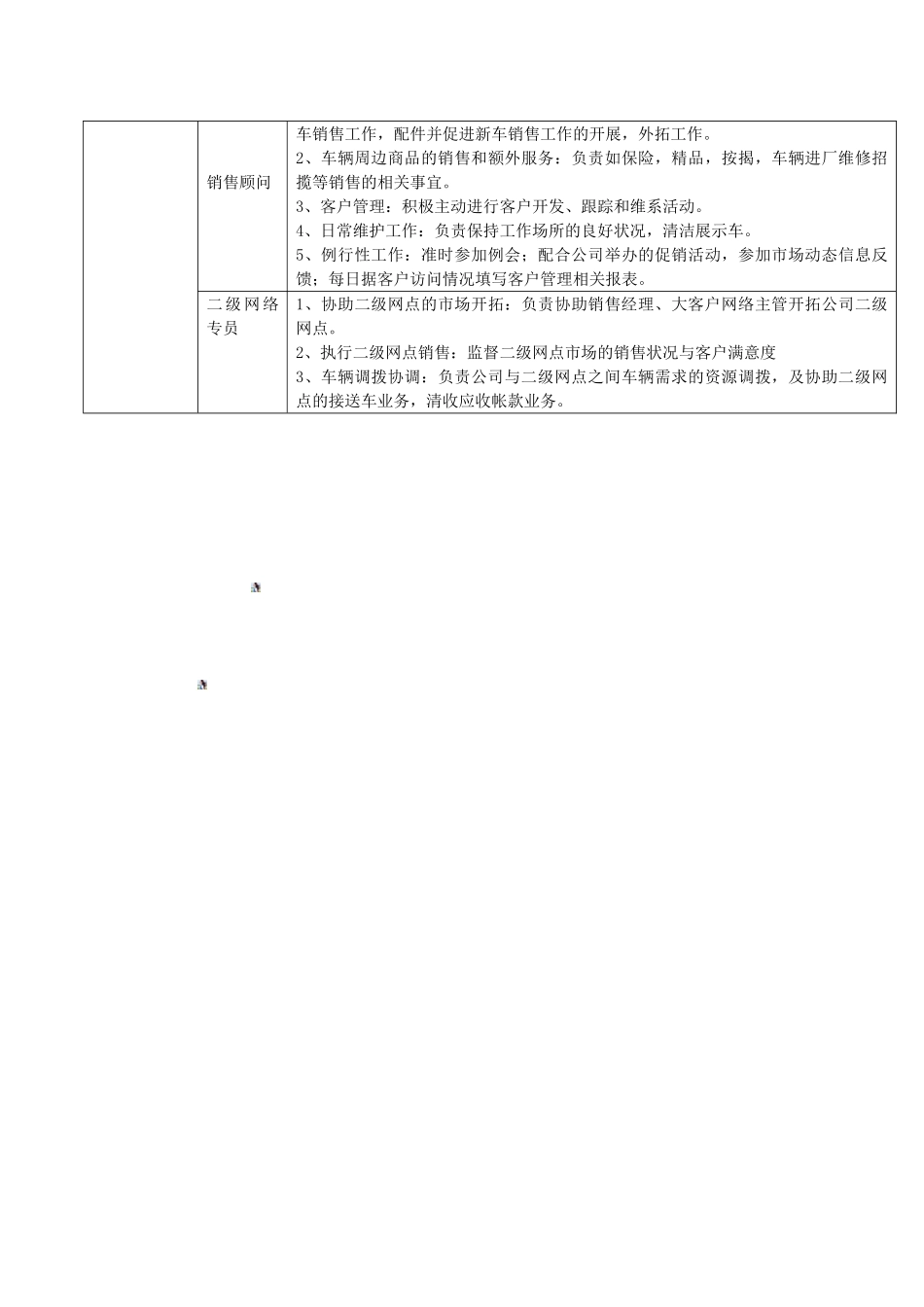 销售部各岗位职责描述2025-1-5_第3页