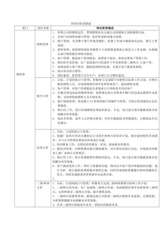 销售部各岗位职责描述2025-1-5