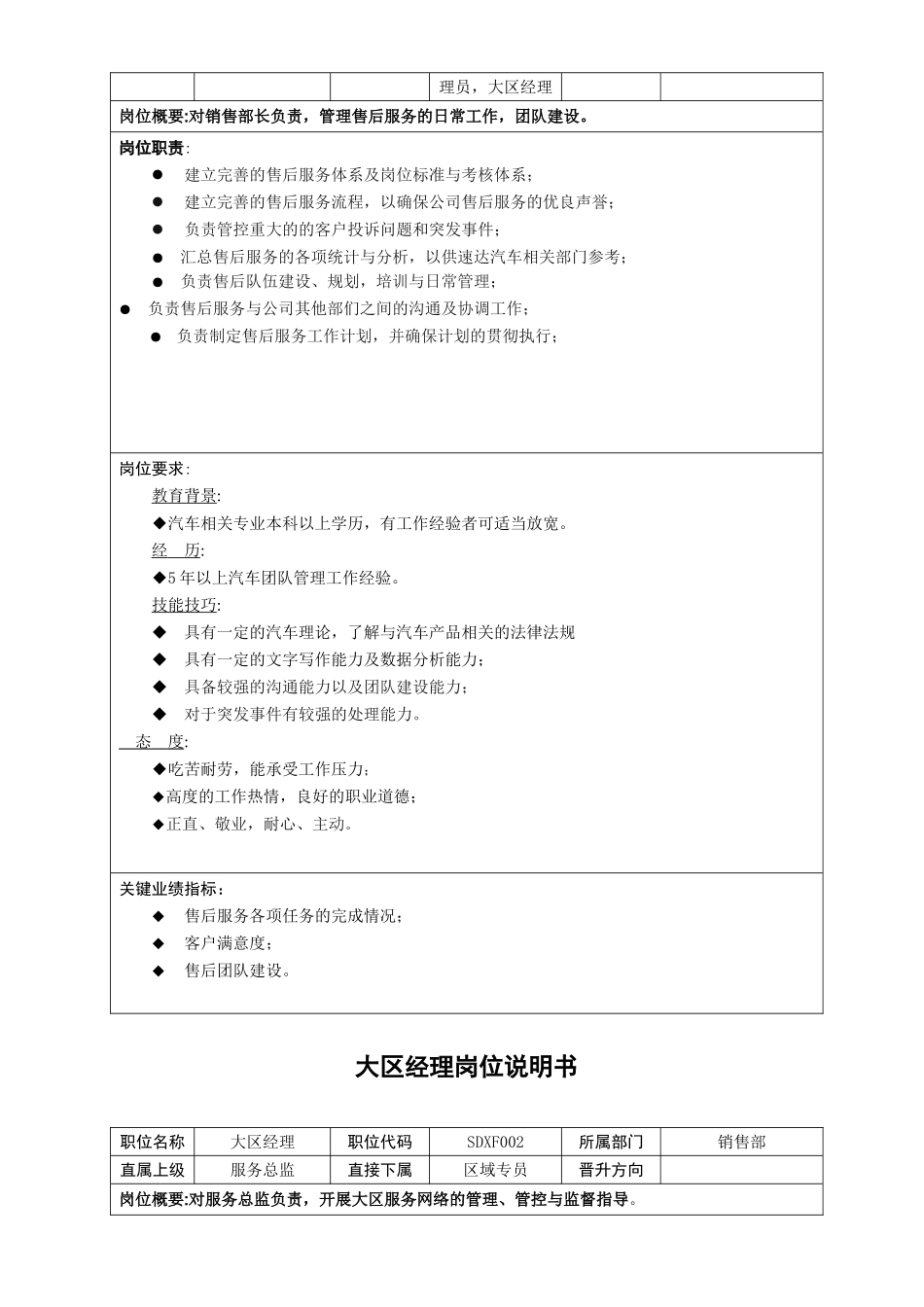 销售部售后服务类岗位说明书_第2页