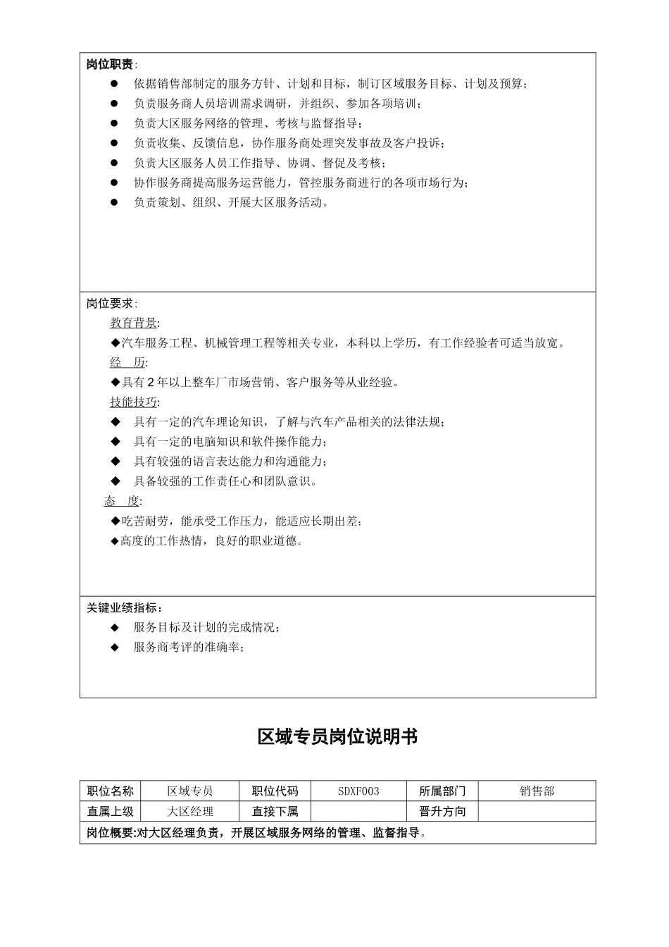 销售部售后服务类岗位说明书_第3页