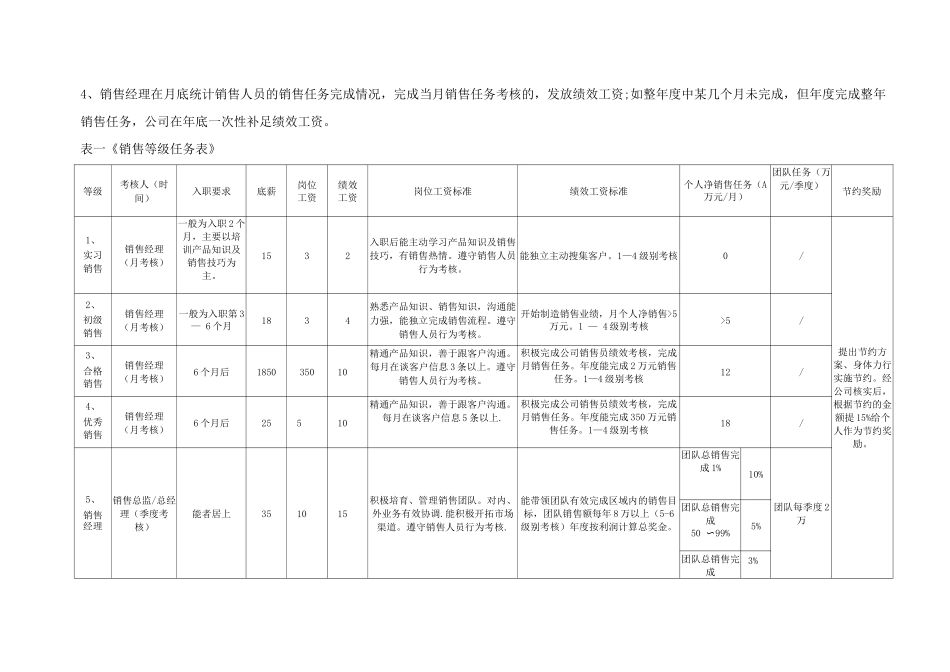 销售部提成及管理制度3_第3页