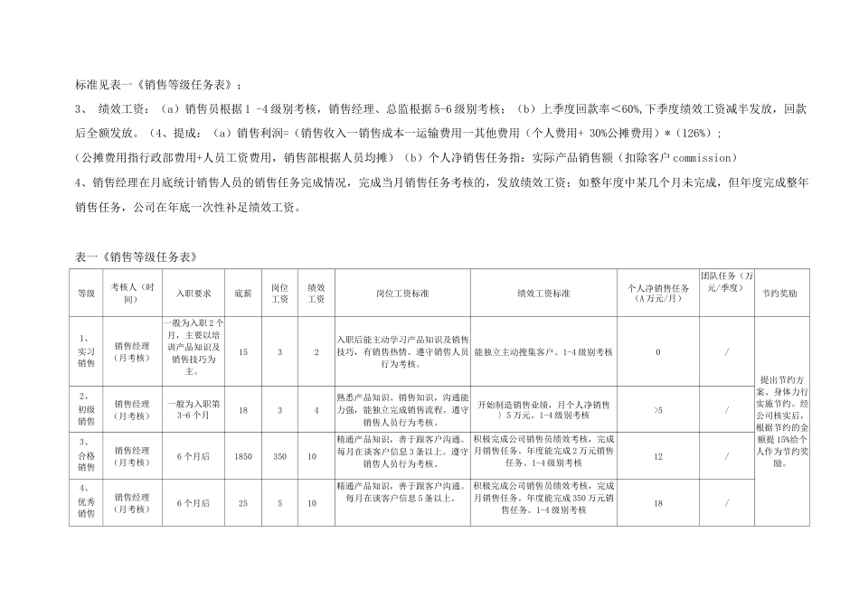 销售部提成及管理制度_第3页