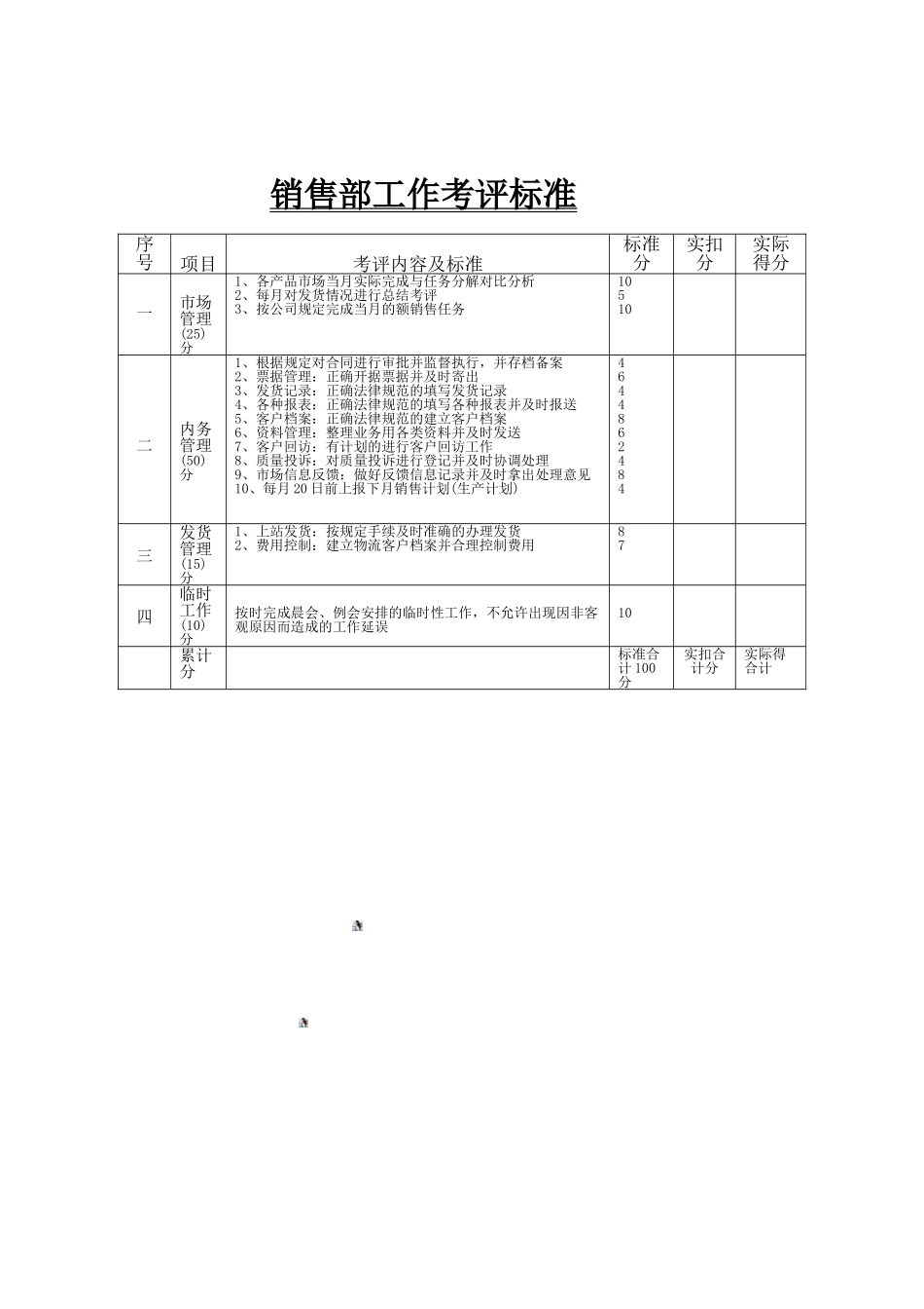 销售部采购部岗位工作考核标准_第3页