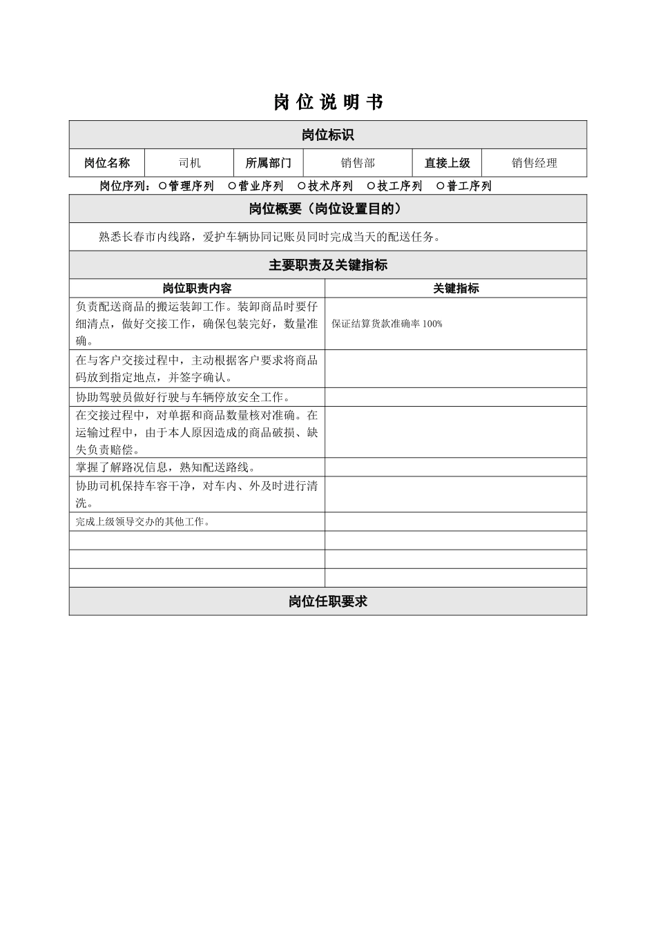 销售部车队司机的岗位说明书_第1页