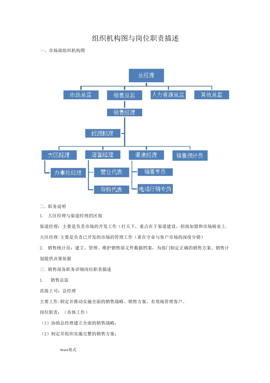 销售部门组织机构图与岗位职责描述_第1页