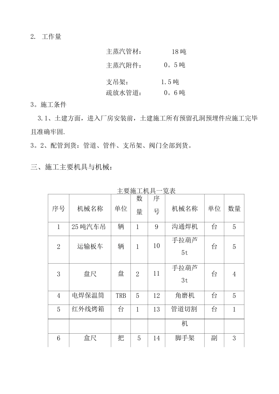锅炉主蒸汽管道安装施工方案_第3页