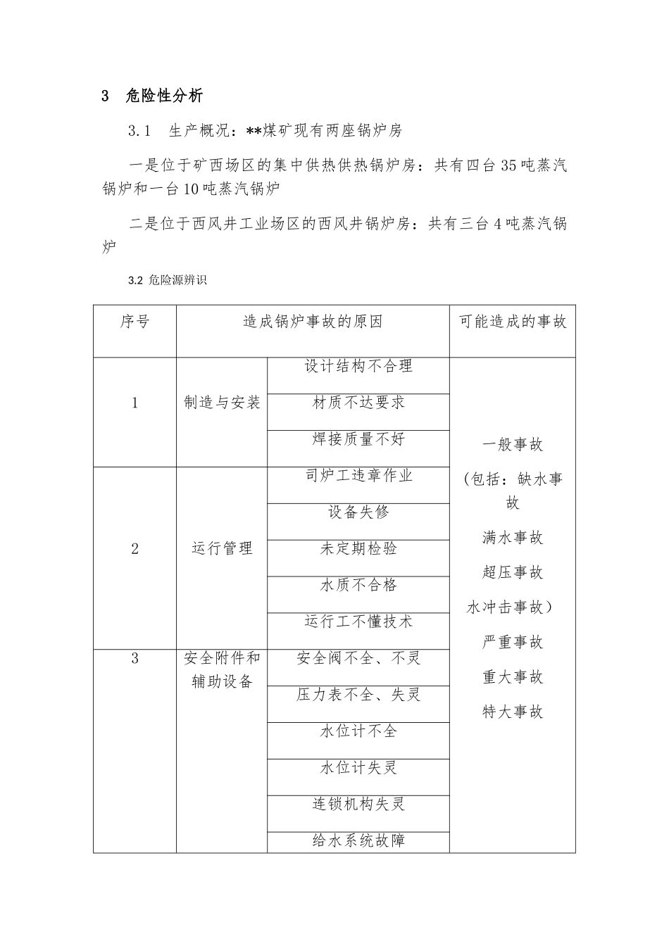 锅炉事故应急处置预案_第2页