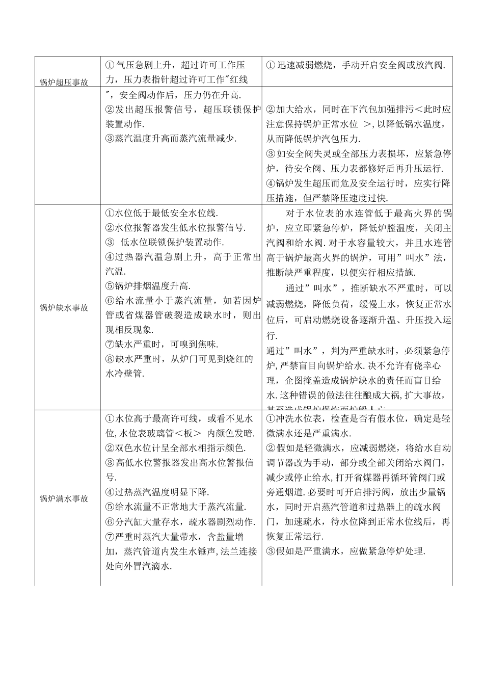 锅炉事故应急演练方案_第2页