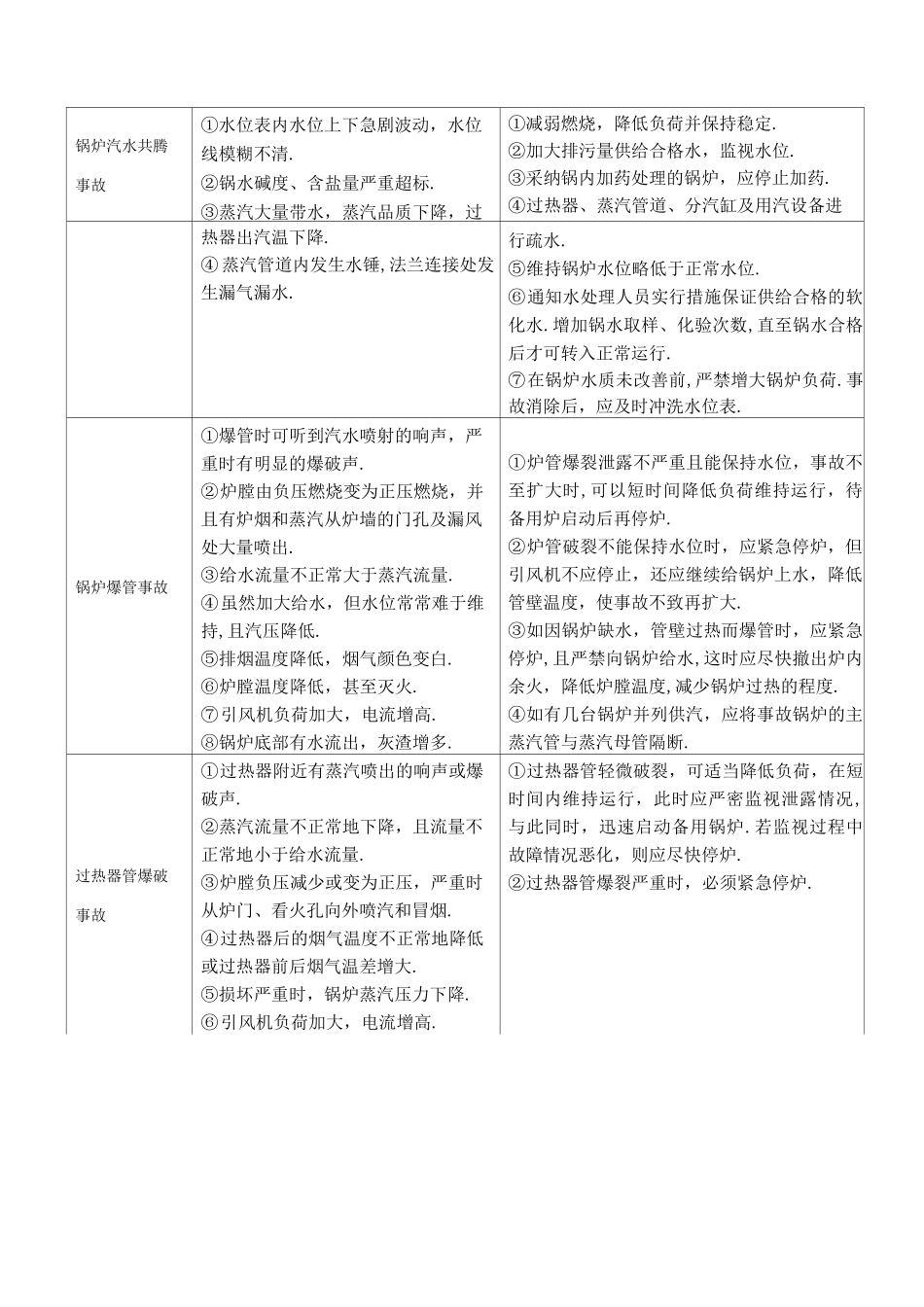 锅炉事故应急演练方案_第3页