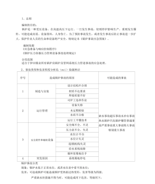 锅炉事故应急预案