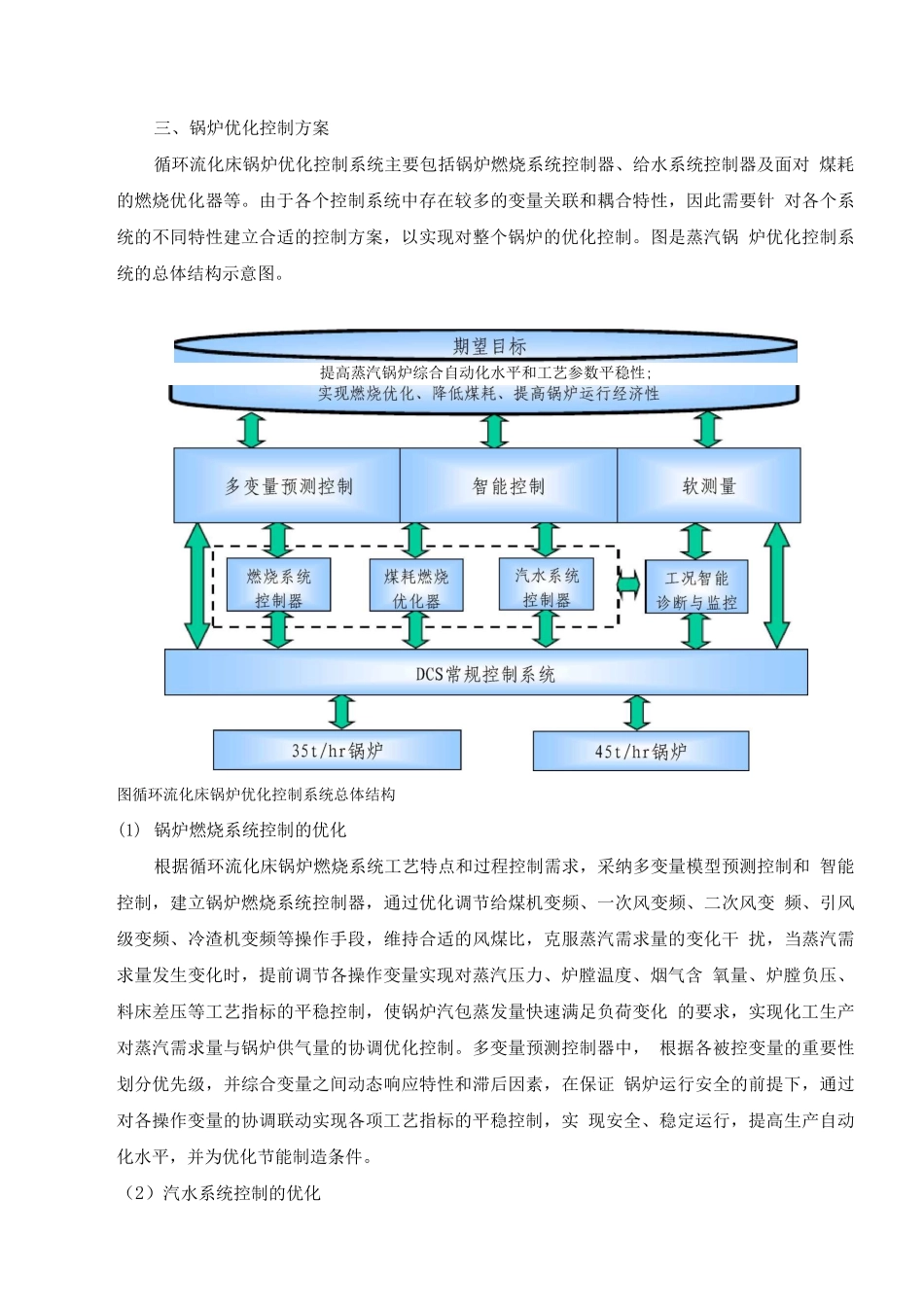 锅炉优化控制系统项目设计方案_第3页