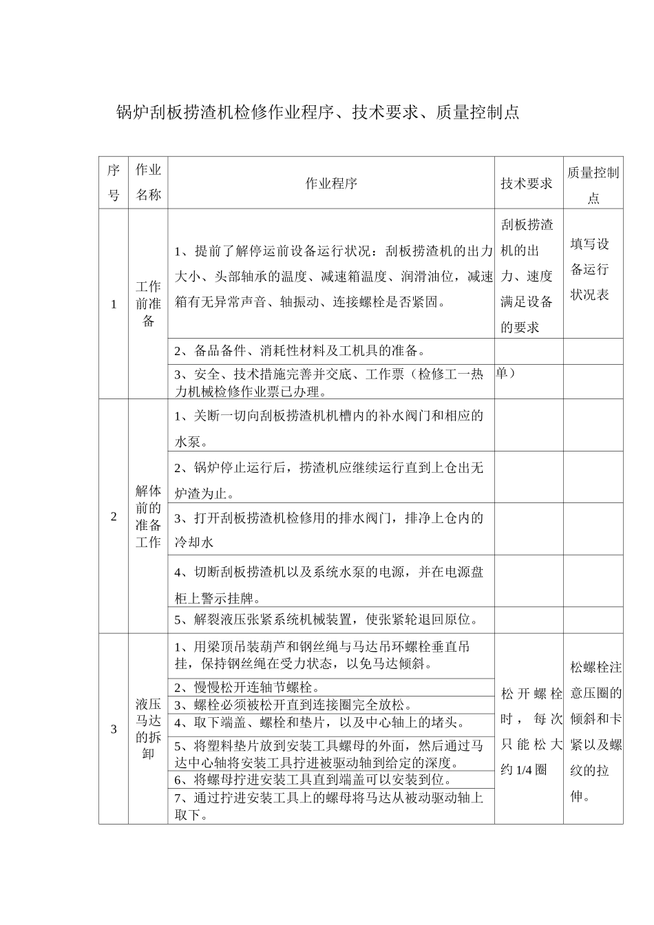 锅炉刮板捞渣机检修作业程序、技术要求、质量控制点_第1页
