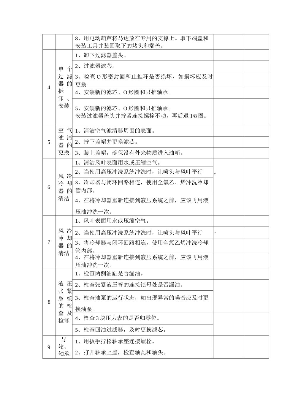 锅炉刮板捞渣机检修作业程序、技术要求、质量控制点_第2页